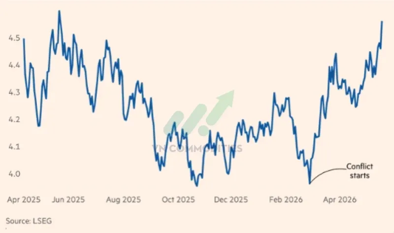 S&P Global hạ dự b&aacute;o tăng trưởng to&agrave;n cầu, n&acirc;ng dự b&aacute;o lạm ph&aacute;t v&agrave; lợi suất tr&aacute;i phiếu